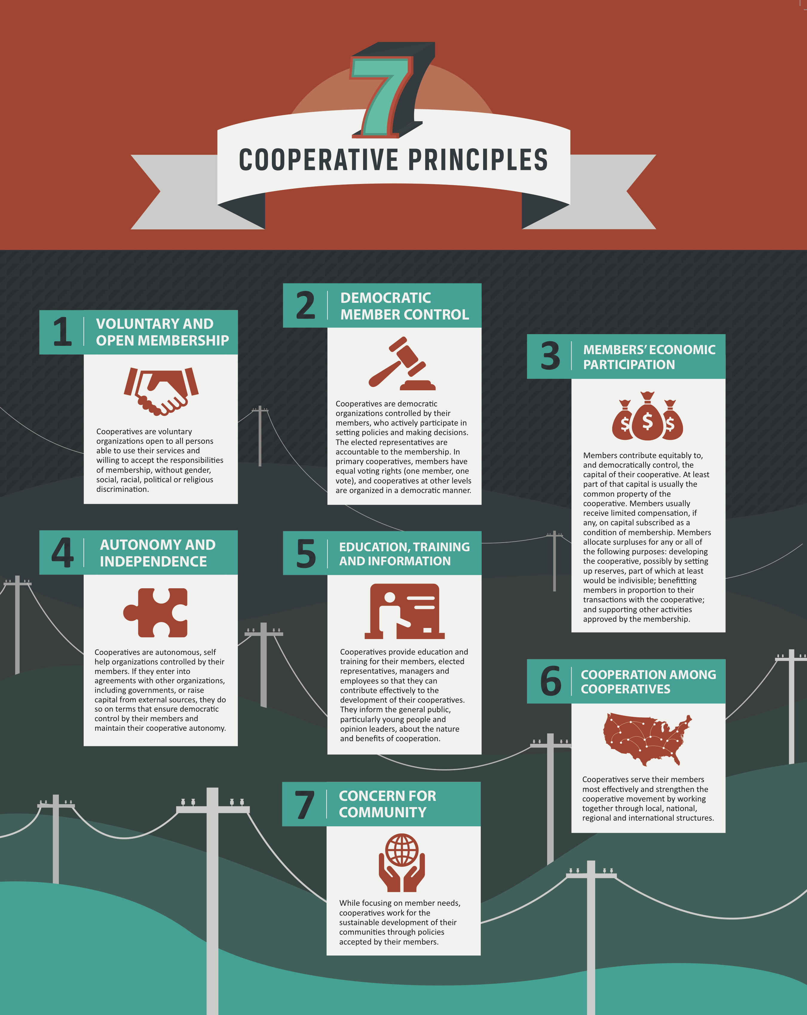 October Is National CoOp Month Blue Grass Energy