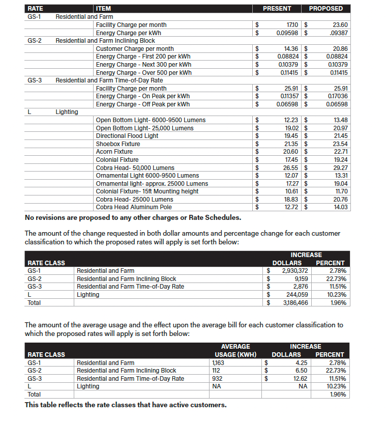 rate table